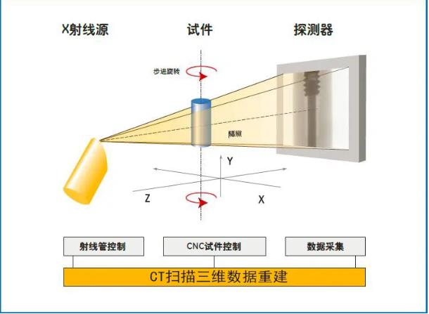 临高工业CT无损检测